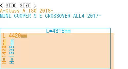 #A-Class A 180 2018- + MINI COOPER S E CROSSOVER ALL4 2017-